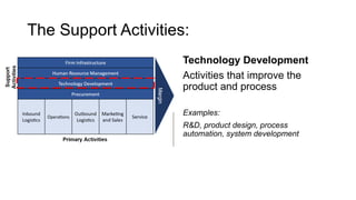 Value-Chain-Analysis.pptx 2025 Value-Chain Value-Chain | PPTX