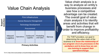 Vis Value Chain Value-Chain-Analysis.pptx 2025 Value-Chain Value-Chain | PPTX