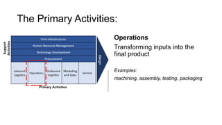 Value-Chain-Analysis.pptx 2025 Value-Chain Value-Chain | PPTX