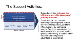 Value-Chain-Analysis.pptx 2025 Value-Chain Value-Chain | PPTX