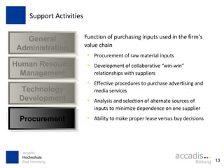 Support Activities Function of purchasing inputs used in the firm’s value chain Procurement of raw material inputs Development of collaborative “win-win” relationships with suppliers Effective procedures to purchase advertising and media services Analysis and selection of alternate sources of inputs to minimize dependence on one supplier Ability to make proper lease versus buy decisions General Administration Human Resource Management Technology Development Procurement 
