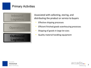 Primary Activities Associated with collecting, storing, and distributing the product or service to buyers Effective shipping processes Efficient finished goods warehousing processes Shipping of goods in large lot sizes Quality material handling equipment Inbound Logistics Operations Outbound Logistics 