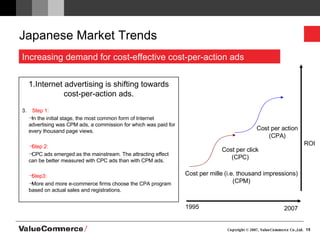 Japanese Market Trends Internet advertising is shifting towards cost-per-action ads. Step 1: In the initial stage, the most common form of Internet advertising was CPM ads, a commission for which was paid for every thousand page views.  Step 2: CPC ads emerged as the mainstream. The attracting effect can be better measured with CPC ads than with CPM ads. Step3: More and more e-commerce firms choose the CPA program based on actual sales and registrations. Cost per mille (i.e. thousand impressions) (CPM) Cost per click (CPC) Cost per action (CPA) 1995 ROI Increasing demand for cost-effective cost-per-action ads 2007 