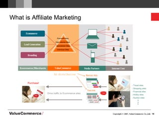 What is Affiliate Marketing Ad distribution 