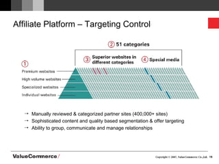 Affiliate Platform – Targeting Control Manually reviewed & categorized partner sites (400,000+ sites) Sophisticated content and quality based segmentation & offer targeting Ability to group, communicate and manage relationships 