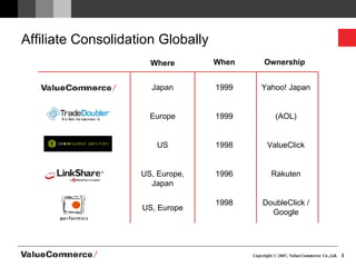 Affiliate Consolidation Globally Japan Europe US US, Europe, Japan US, Europe 1999 1999 1998 1996 1998 Yahoo! Japan (AOL) ValueClick Rakuten DoubleClick / Google Where When Ownership 