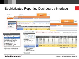 Sophisticated Reporting Dashboard / Interface Reporting Templates 