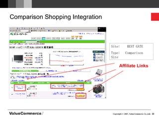 Comparison Shopping Integration Site:  BEST GATE Type:  Comparison Site Affiliate Links 