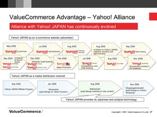 ValueCommerce Advantage – Yahoo! Alliance Sep 2005 Alliance with Yahoo! JAPAN has continuously evolved 　 May 2005 Aug 2005 Invitation to Yahoo! JAPAN research monitors and  light monitors Jul 2005 Aug 2005 Aug 2006 Sep 2005 Jul 2006 Dec 2005 Feb 2006 Nov 2006 Jan 2006 Sep 2005 Aug 2006 Yahoo! JAPAN as an e-commerce website (advertiser) Yahoo! JAPAN as a media distribution channel Invitation to launch stores Yahoo! JAPAN Affiliate Program Domestic hotel booking Sales Promotion Overseas tour and hotel booking Storematch  (paid listings on Yahoo! Auction) Shoppingstorematch (paid listings on Yahoo! Shopping) Matchsmart (paid listings matched on site content) Nov 2006 All products covered in the database Yahoo! JAPAN provides its Japanese text analysis technology. SHOPPING AUCTIONS TRAVEL Business Travel MESSENGER Premium  Services SHOPPING SHOPPING AUCTIONS TRAVEL Web Hosting 