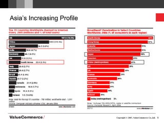 Asia’s Increasing Profile 