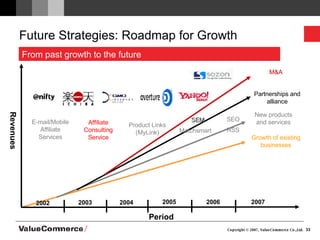 Future Strategies: Roadmap for Growth Revenues Period Growth of existing businesses New products and services Partnerships and alliance M&A 2005 2004 2003 2002 SEM Matchsmart E-mail/Mobile Affiliate Services Affiliate Consulting Service Product Links (MyLink) SEO RSS From past growth to the future 2006 2007 