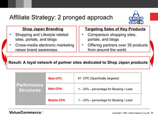 Affiliate Strategy: 2 pronged approach Shop Japan Branding Shopping and Lifestyle related sites, portals, and blogs Cross-media electronic marketing raises brand awareness  Targeting Sales of Key Products Comparison shopping sites, portals, and blogs Offering partners over 35 products from around the world Performance Structures Web CPC Web CPA ¥1   CPC (Specifically targeted) 1 – 25% -  percentage for Booking / Lead Mobile CPA  1 – 25% -  percentage for Booking / Lead Result: A loyal network of partner sites dedicated to Shop Japan products 