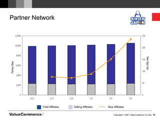 Partner Network Total Affiliates Selling Affiliates New Affiliates 