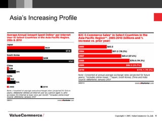 Asia’s Increasing Profile 