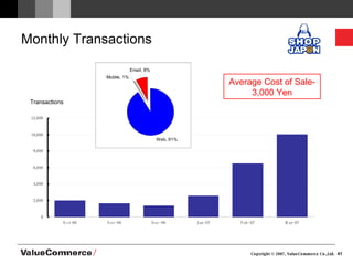 Monthly Transactions Transactions Average Cost of Sale- 3,000 Yen 