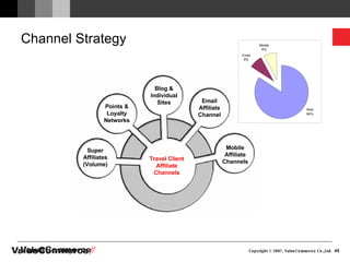 Channel Strategy Super Affiliates (Volume) Points & Loyalty Networks Blog & Individual Sites Email Affiliate Channel Mobile Affiliate Channels Travel Client Affiliate Channels 