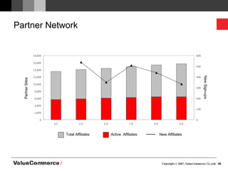 Partner Network Partner Sites New Sign-ups Total Affiliates Active  Affiliates New Affiliates 