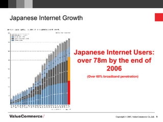 Japanese Internet Growth Japanese Internet Users: over 78m by the end of 2006 (Over 60% broadband penetration)   