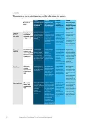 Value Creation in the Metaverse | PDF