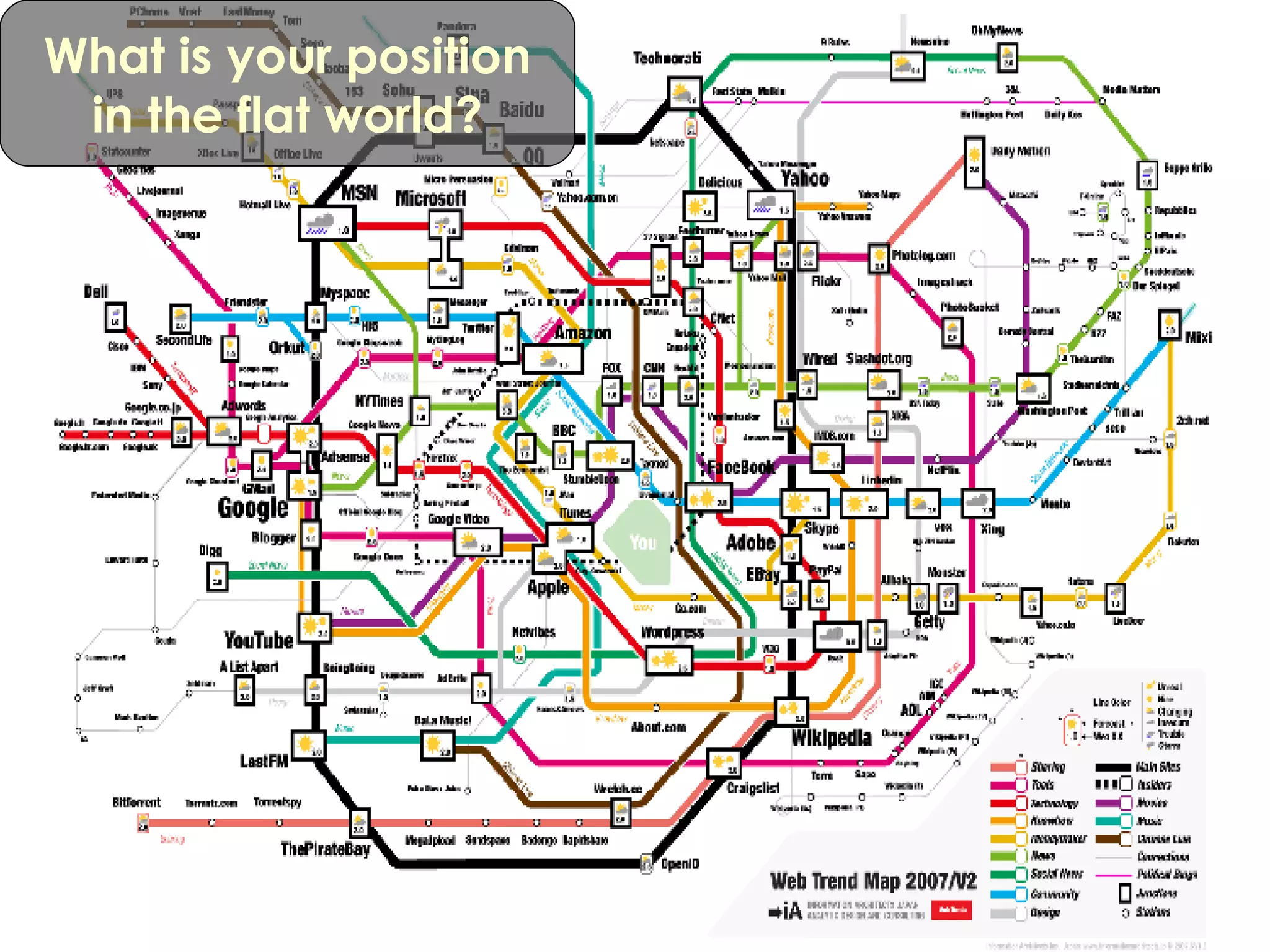 What is your position in the flat world? 