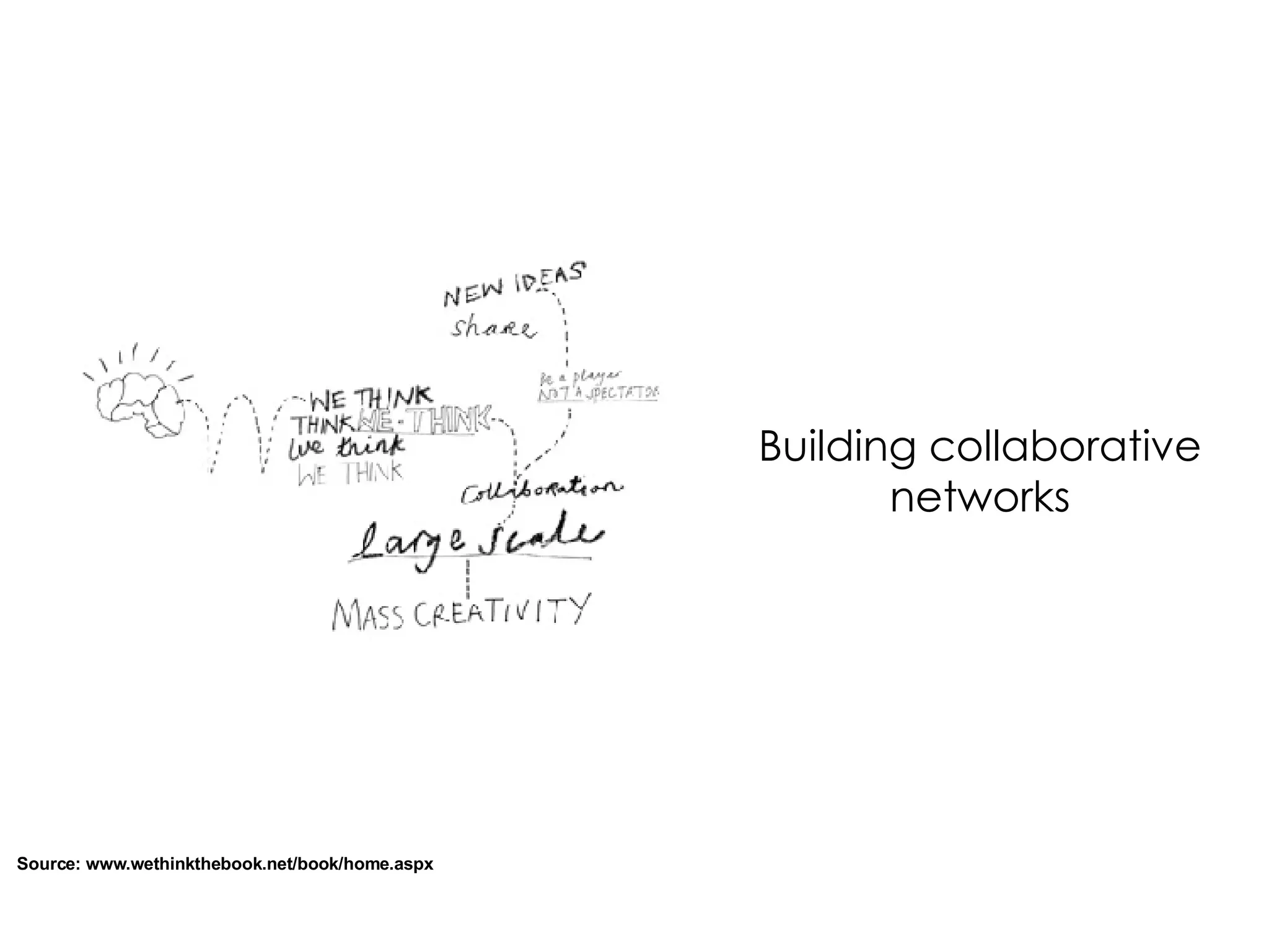 Building collaborative networks Source: www.wethinkthebook.net/book/home.aspx  