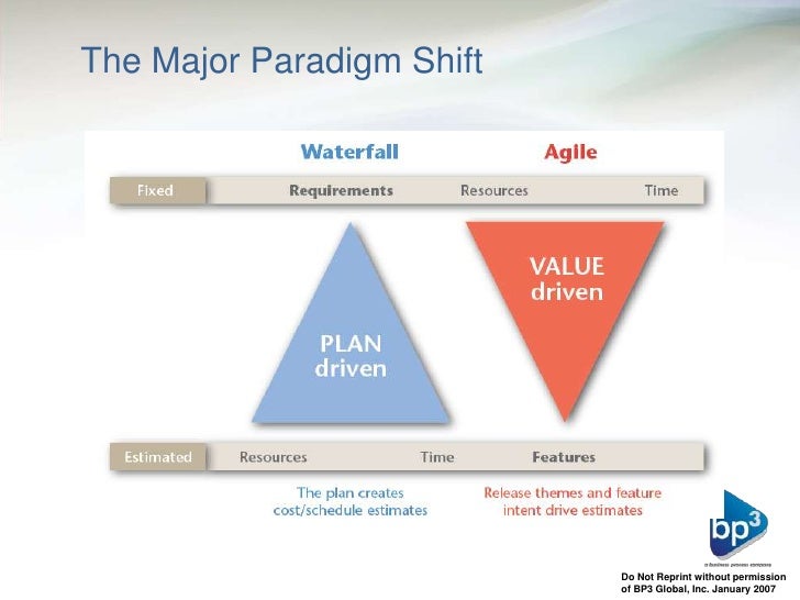 Value Driven Over Plan Driven