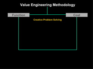 Value Engineering Methodology Function Cost Creative Problem Solving 