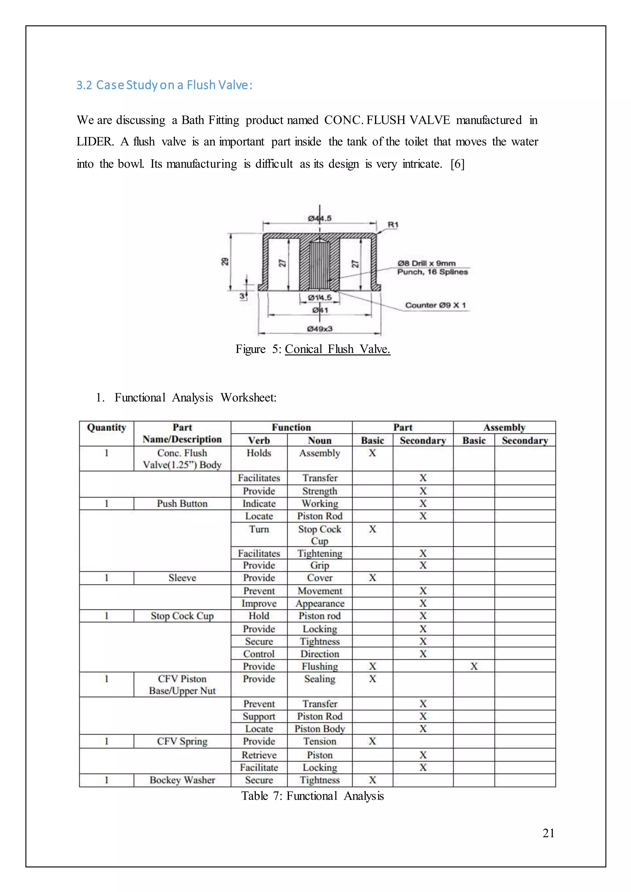 21
3.2 Case Studyon a Flush Valve:
We are discussing a Bath Fitting product named CONC. FLUSH VALVE manufactured in
LIDER. A flush valve is an important part inside the tank of the toilet that moves the water
into the bowl. Its manufacturing is difficult as its design is very intricate. [6]
Figure 5: Conical Flush Valve.
1. Functional Analysis Worksheet:
Table 7: Functional Analysis
 