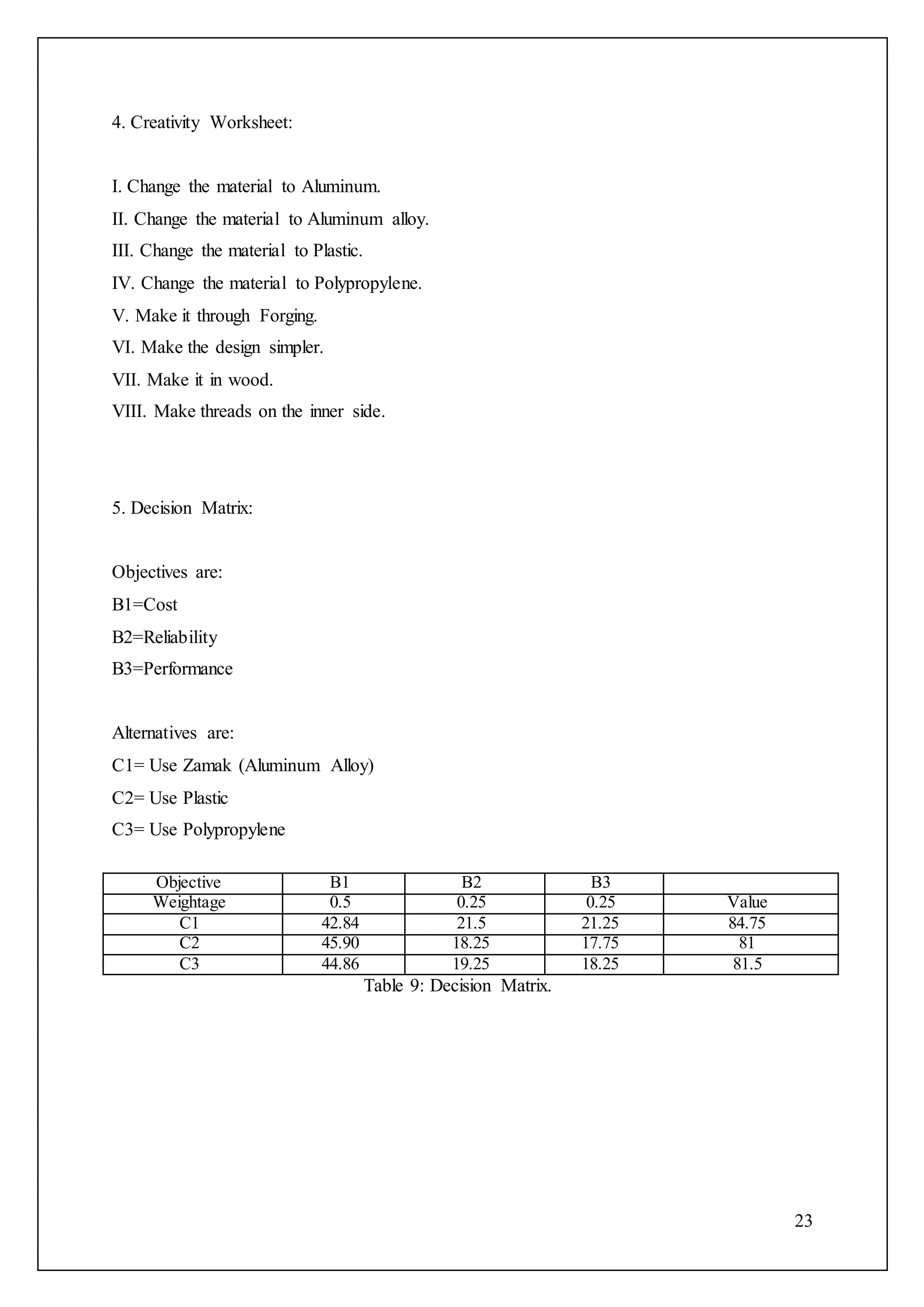23
4. Creativity Worksheet:
I. Change the material to Aluminum.
II. Change the material to Aluminum alloy.
III. Change the material to Plastic.
IV. Change the material to Polypropylene.
V. Make it through Forging.
VI. Make the design simpler.
VII. Make it in wood.
VIII. Make threads on the inner side.
5. Decision Matrix:
Objectives are:
B1=Cost
B2=Reliability
B3=Performance
Alternatives are:
C1= Use Zamak (Aluminum Alloy)
C2= Use Plastic
C3= Use Polypropylene
Objective B1 B2 B3
Weightage 0.5 0.25 0.25 Value
C1 42.84 21.5 21.25 84.75
C2 45.90 18.25 17.75 81
C3 44.86 19.25 18.25 81.5
Table 9: Decision Matrix.
 