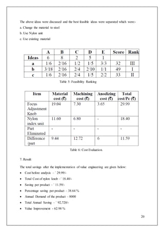 Value engineering | DOCX