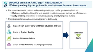 Support high-quality Early Childhood Education and Care
Invest in Teacher Quality
Reduce Education Failure
Adapt School Networks to Changing Demands
Efficiency
Equity
ENHANCE EFFICIENCY AND EQUITY IN EDUCATION
Efficiency and equity can go hand in hand: 4 areas for smart investments
 The current economic context and widening social gaps call for greater emphasis on:
 Efficiency: ability to achieve the best possible results through an optimal use of resources
 Equity: enabling all students to thrive is a growing priority for policy makers
 There is scope for education reforms that serve both goals:
 