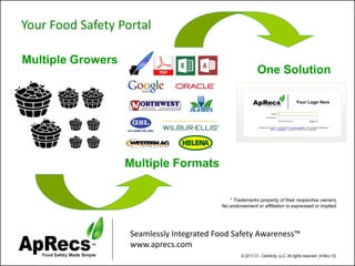 Seamlessly Integrated Food Safety Awareness™ 
www.aprecs.com 
© 2011-13 -Centricity, LLC. All rights reserved. (4-Nov-13) 
Your Food Safety Portal 
Your Logo Here 
Multiple Growers 
Multiple Formats 
One Solution 
* Trademarks property of their respective owners. 
No endorsement or affiliation is expressed or implied.  