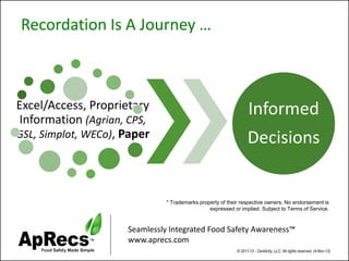Seamlessly Integrated Food Safety Awareness™ 
www.aprecs.com 
© 2011-13 -Centricity, LLC. All rights reserved. (4-Nov-13) 
Excel/Access, Proprietary Information (Agrian, CPS, GSL, Simplot, WECo), Paper 
Informed 
Decisions 
Recordation Is A Journey … 
* Trademarks property of their respective owners. No endorsement is expressed or implied. Subject to Terms of Service.  