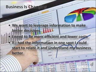 Seamlessly Integrated Food Safety Awareness™ 
www.aprecs.com 
© 2011-13 -Centricity, LLC. All rights reserved. (4-Nov-13)  