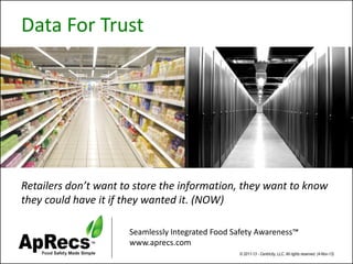 Seamlessly Integrated Food Safety Awareness™ 
www.aprecs.com 
© 2011-13 -Centricity, LLC. All rights reserved. (4-Nov-13) 
Data For Trust 
Retailers don’t want to store the information, they want to know they could have it if they wanted it. (NOW)  