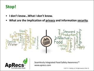 Seamlessly Integrated Food Safety Awareness™ 
www.aprecs.com 
© 2011-13 -Centricity, LLC. All rights reserved. (4-Nov-13) 
Stop! 
•I don’t know…What I don’t know. 
•What are the implication of privacyand information security.  