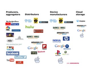 Producers,
         ,                   Device          Cloud
aggregators   Distributors   manufacturers   storage
 