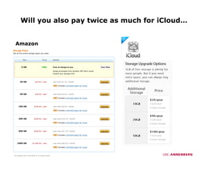 Will you also pay twice as much for iCloud…


Amazon
 