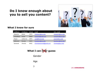 Do I know enough about
 you t sell you content?
     to  ll        t t?



What I know for sure




              What I can infer guess
                               g

                   Gender

                   Age

                   ?
 