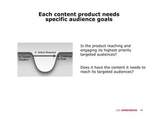 Each content product needs
  specific audience goals




             Is the product reaching and
             engaging its highest priority
             targeted audiences?
             t     t d  di      ?


             Does it have the content it needs to
               oes t a e t e co te t t eeds
             reach its targeted audiences?




                                              45
 