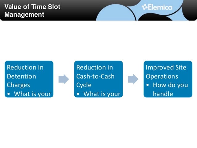 Time slot logistics