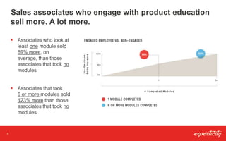 4
Sales associates who engage with product education
sell more. A lot more.
 Associates who took at
least one module sold
69% more, on
average, than those
associates that took no
modules
 Associates that took
6 or more modules sold
123% more than those
associates that took no
modules
 