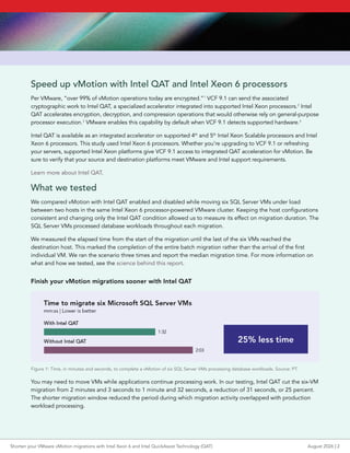 Shorten your VMware vMotion migrations with Intel Xeon 6 and Intel ...