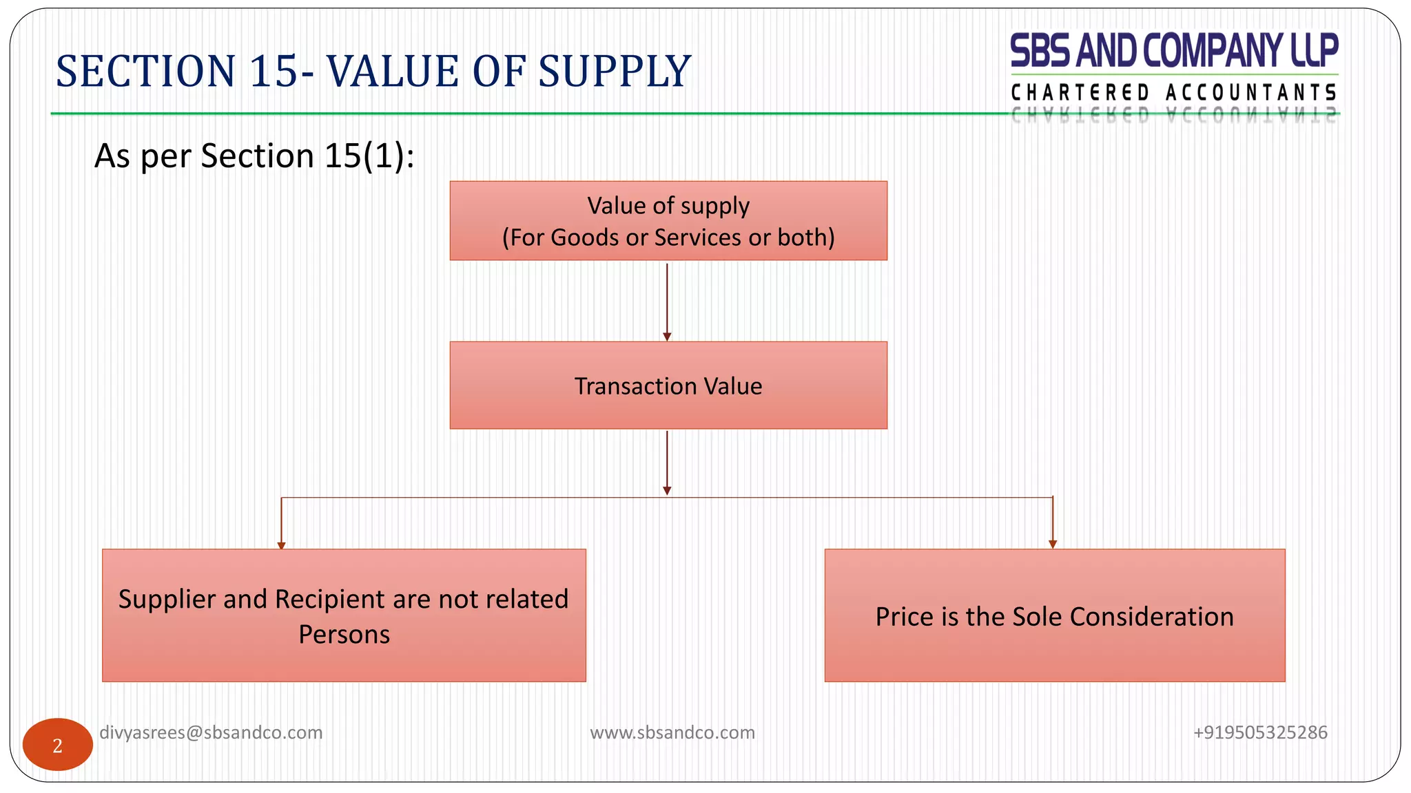 VALUE OF SUPPLY UNDER GST PPT