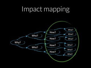 Why?
Who?
Who?
How?
How?
How?
How?
What?
What?
What?
What?
What?
What?
Impact mapping
 