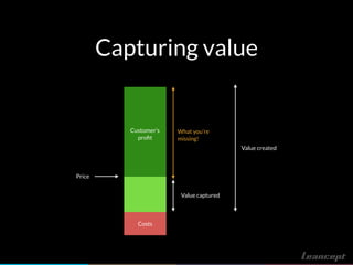 Customer’s
proﬁt
Price
Capturing value
Costs
Price
Value captured
Value created
What you’re
missing!
 