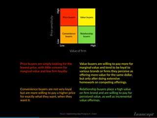 Price buyers are simply looking for the
lowest price, with li"le concern for
marginal value and low ﬁrm loyalty.
Value buyers are willing to pay more for
marginal value and tend to be loyal to
various brands or ﬁrms they perceive as
oﬀering more value for the same dollar,
but only a$er doing extensive
homework on compe!ng oﬀerings.
Convenience buyers are not very loyal
but are more willing to pay a higher price
for exactly what they want, when they
want it.
Rela!onship buyers place a high value
on ﬁrm brand and are willing to pay for
perceived value, as well as incremental
value oﬀerings.
Price buyers Value buyers
Convenience
buyers
Rela!onship
buyers
Value of ﬁrmPricesensitivity
Low
Low
High
High
Source: Implementing Value Pricing by R. J. Baker.
 