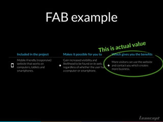 FAB example
Included in the project Makes it possible for you to Which gives you the beneﬁts
Mobile-friendly (responsive)
website that works on
computers, tablets and
smartphones.
Gain increased visibility and
likelihood to be found on te web,
regardless of whether the user has
a computer or smartphone.
More visitors can use the website
and contact you which creates
more business.
This is actual value
 