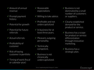 ✓ Amount of annual
revenue
✓ Prompt payment
history
✓ Potential for growth
✓ Potential for future
referrals
✓ Actual referrals
✓ Proﬁtability of
customer
✓ Risk of having
customer in portfolio
✓ Timing of work (ﬁscal
or calendar year)
✓ Reasonable
expectations
✓ Willing to take advice
✓ Proﬁtable and not
undercapitalized
✓ In business for at
least three years.
✓ Pleasant, outgoing
personality.
✓ Technically
competent.
✓ Business is not
chronically
undercapitalized.
✓ Business is not
dominated by a small
number of customers
or suppliers.
✓ Clearly established
demand for the
product or service.
✓ Business has a scope
for product or service
differentiation
through innovative
marketing.
✓ Business has a
strategic plan.
Source: Implementing Value Pricing by R. J. Baker.
 