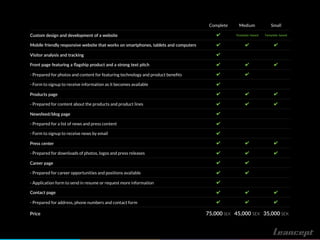Complete Medium Small
Custom design and development of a website ✔ Template-based Template-based
Mobile friendly responsive website that works on smartphones, tablets and computers ✔ ✔ ✔
Visitor analysis and tracking ✔
Front page featuring a ﬂagship product and a strong text pitch ✔ ✔ ✔
- Prepared for photos and content for featuring technology and product beneﬁts ✔ ✔
- Form to signup to receive information as it becomes available ✔
Products page ✔ ✔ ✔
- Prepared for content about the products and product lines ✔ ✔ ✔
Newsfeed/blog page ✔
- Prepared for a list of news and press content ✔
- Form to signup to receive news by email ✔
Press center ✔ ✔ ✔
- Prepared for downloads of photos, logos and press releases ✔ ✔ ✔
Career page ✔ ✔
- Prepared for career opportunities and positions available ✔ ✔
- Application form to send in resume or request more information ✔
Contact page ✔ ✔ ✔
- Prepared for address, phone numbers and contact form ✔ ✔ ✔
Price 75,000 SEK 45,000 SEK 35,000 SEK
 